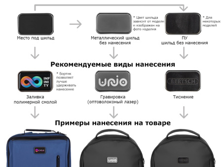 Рюкзак с защитой от краж Phantom Mini, серый